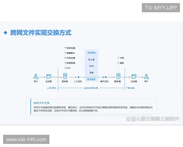 产业联盟共同制定数据交换规范，推动跨系统互联互通